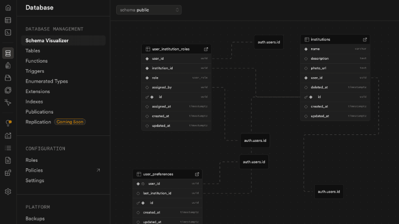 Supabase Console Screenshot