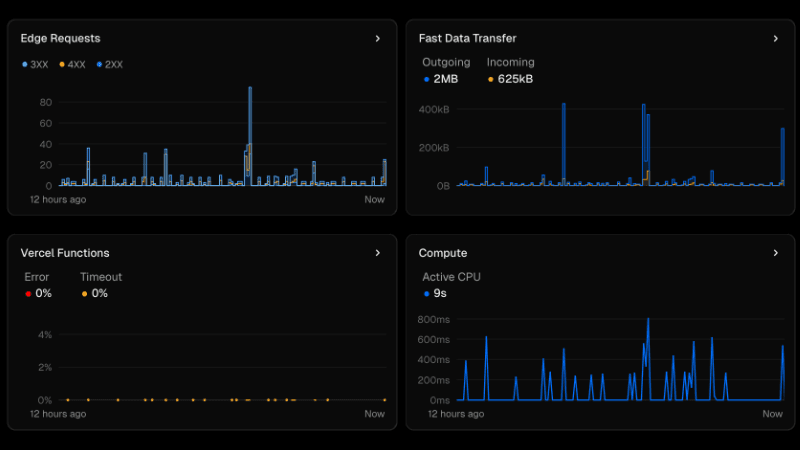 Vercel Dashboard Screenshot